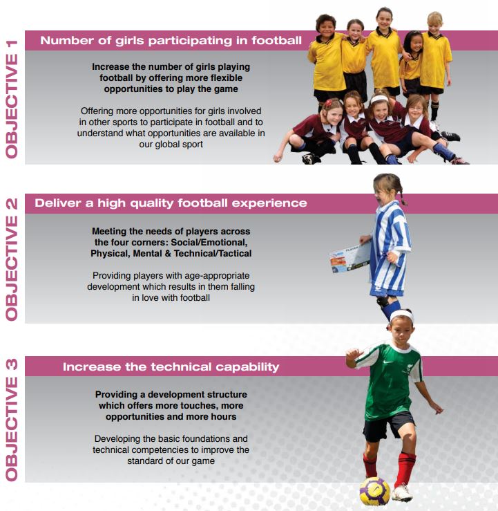 NZ Football Girls Framework Objectives